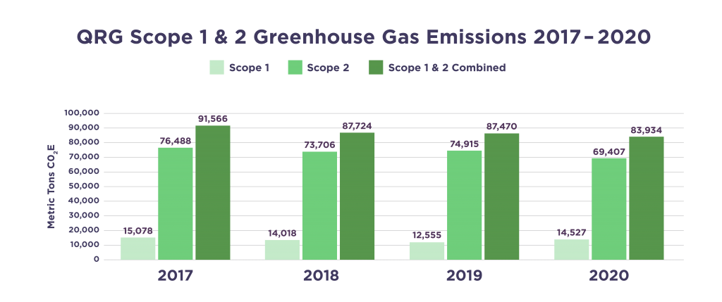 Energy Efficient Operations Qurate Retail